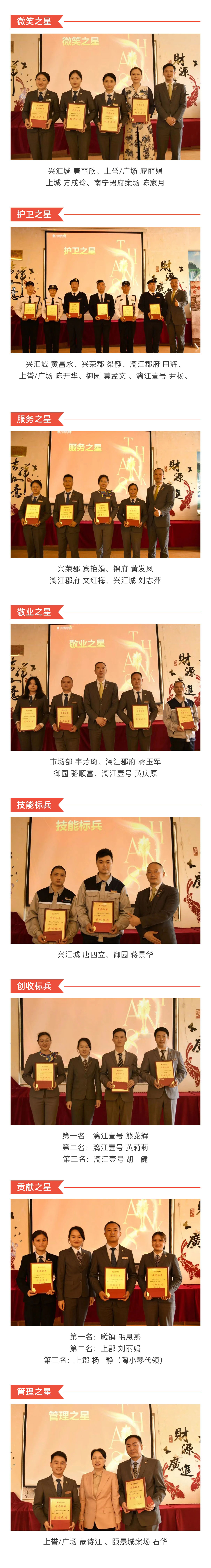 C-_Users_Administrator_Desktop_推文截圖_“興品臻優(yōu)-合力新進”！興進服務集團2022年一季度總結(jié)暨表彰大會圓滿結(jié)束！_微信圖片_20220427202256_02.jpg